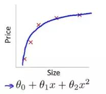 一文读懂人脸识别技术