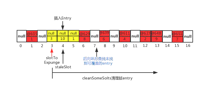 1.2情况示意图