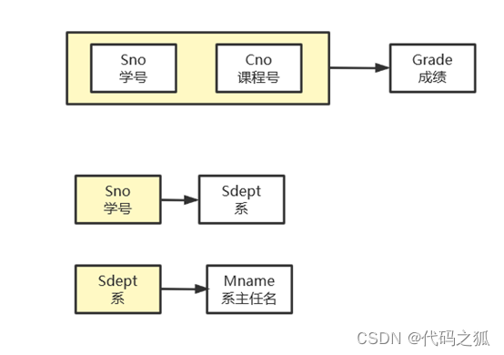 [外链图片转存失败,源站可能有防盗链机制,建议将图片保存下来直接上传(img-WUoNY6nW-1641904431962)(C:\Users191\AppData\Roaming\Typora\typora-user-images\image-20220111195514555.png)]