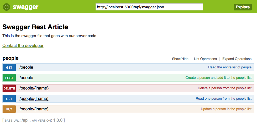 Swagger UI Interface complete