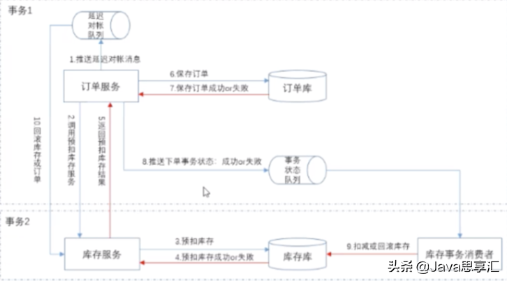 「超全面」MQ的应用场景、使用时常见问题以及解决方案都在这啦