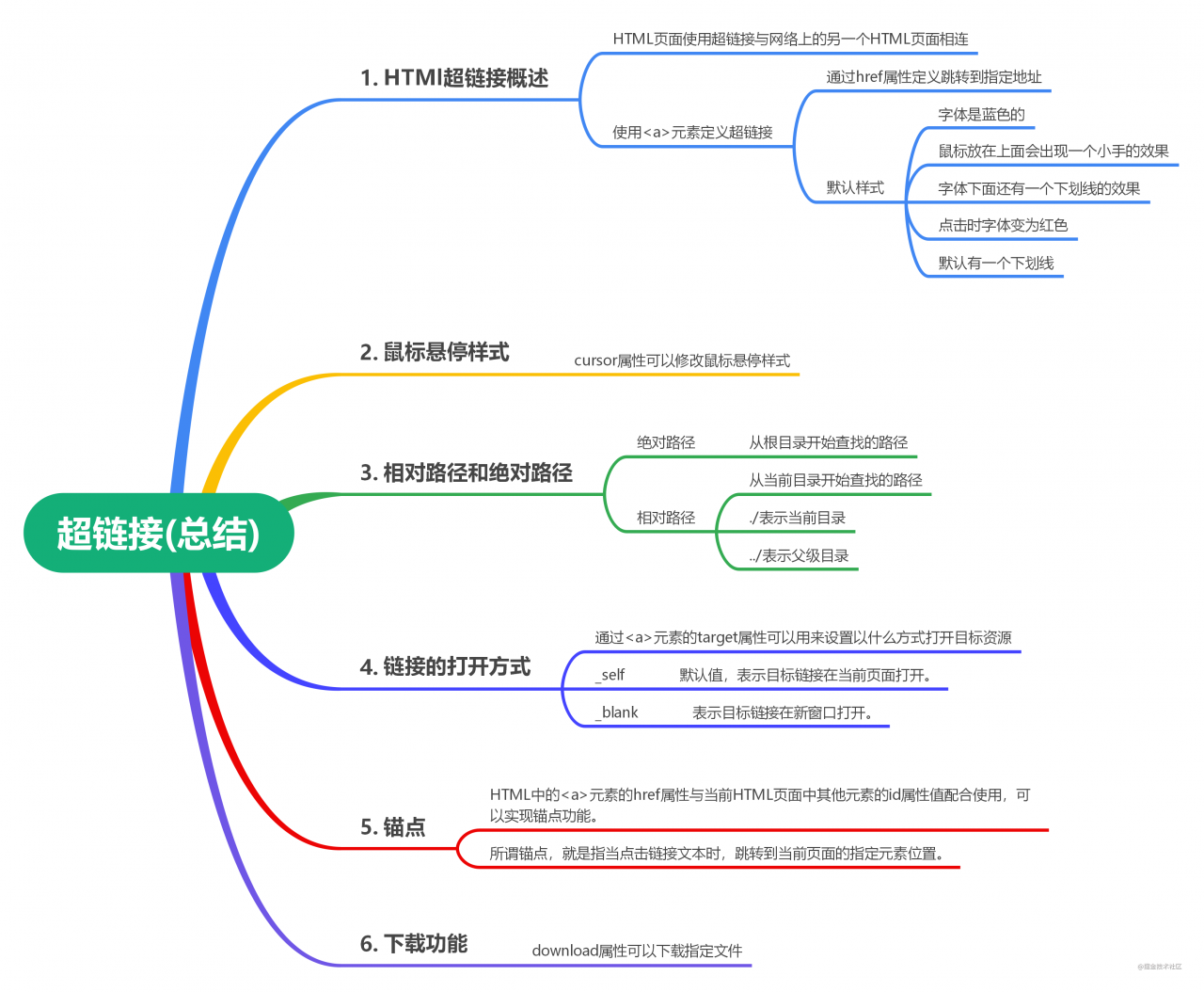 总结.png