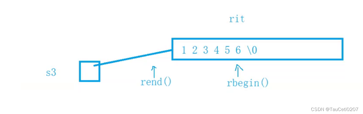 [外链图片转存失败,源站可能有防盗链机制,建议将图片保存下来直接上传(img-UAS465Il-1659949768982)(Image/Pasted image 20220321185741.png)]