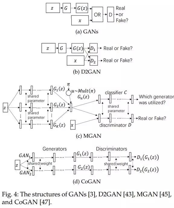史上最全GAN综述2020版：算法、理论及应用
