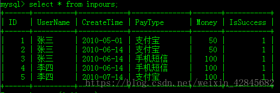 这是表的数据