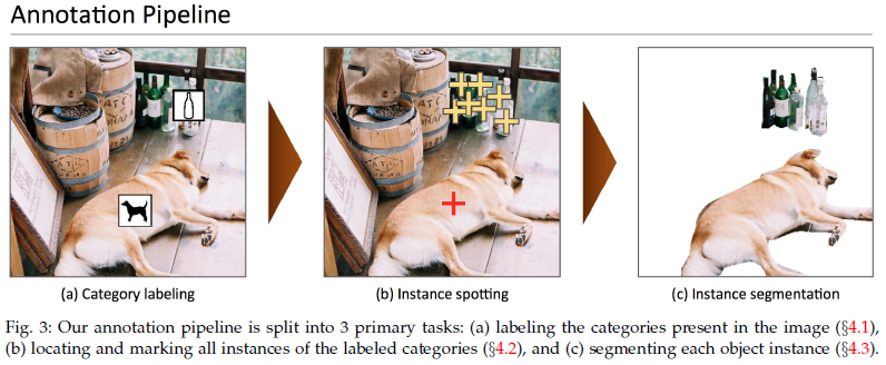 COCO图片标准类型