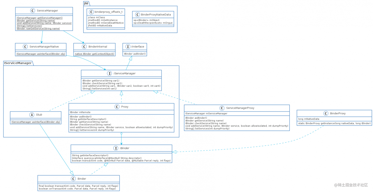 get-servicemanager-class.png