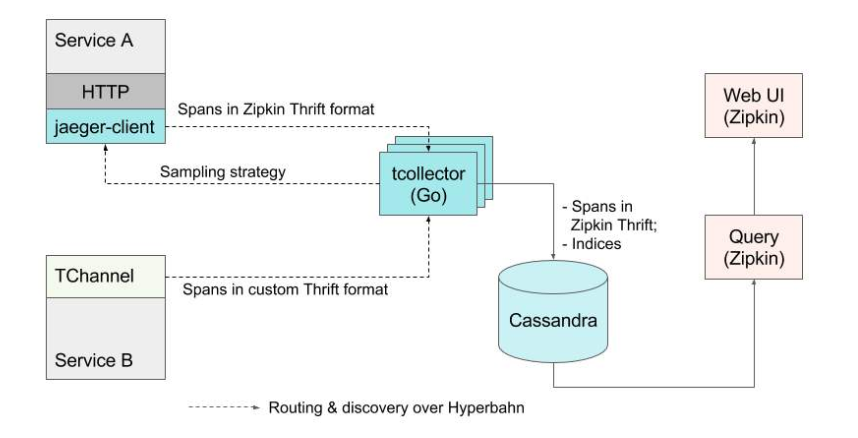 image-20200913104127100