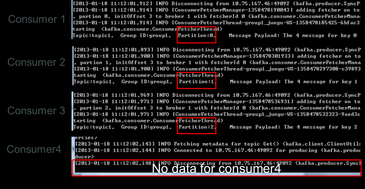 kafka rebalance 3 partition 4 consumer