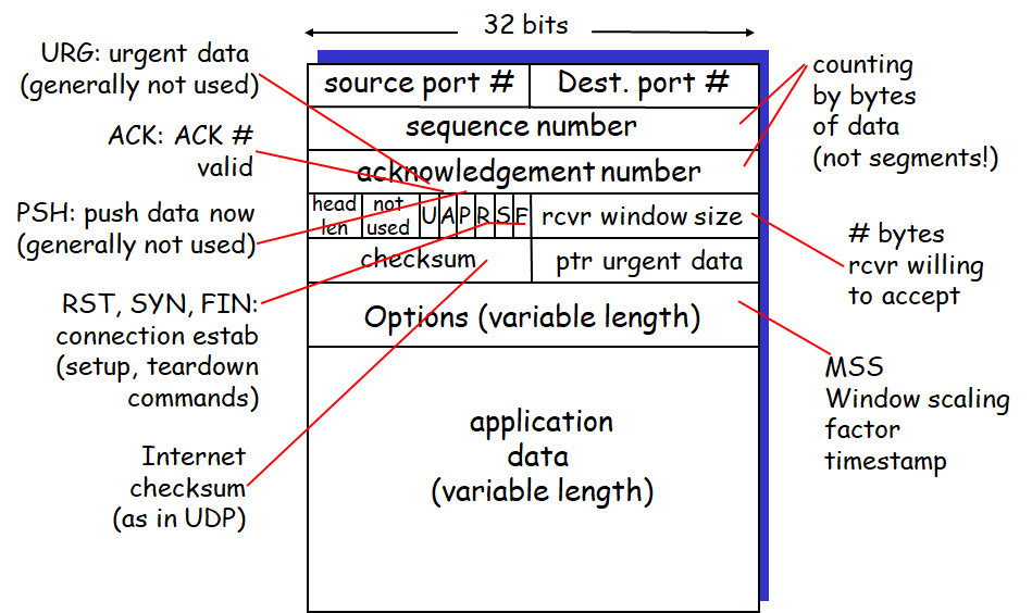 image-20220315113207545