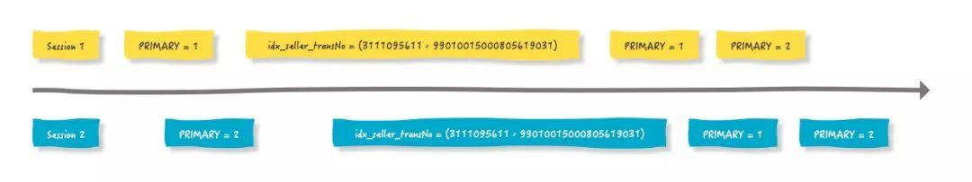 一次诡异的线上数据库的死锁问题排查过程