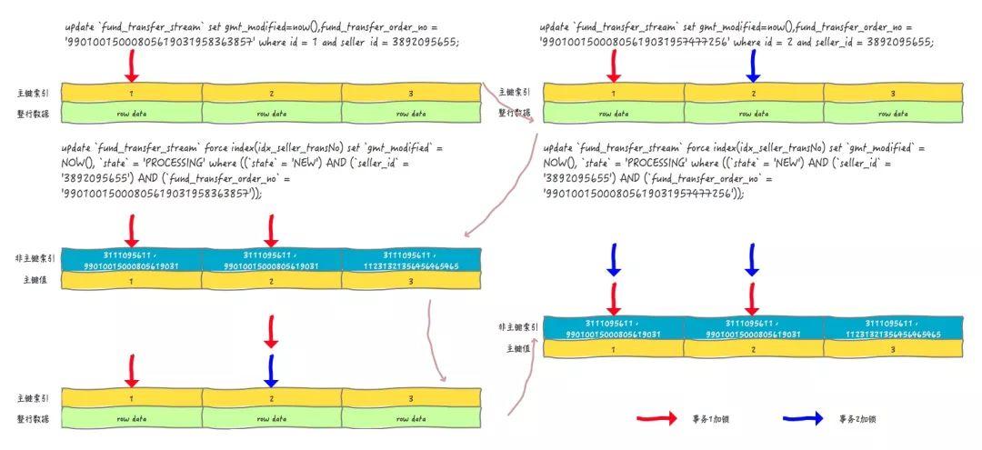 一次诡异的线上数据库的死锁问题排查过程