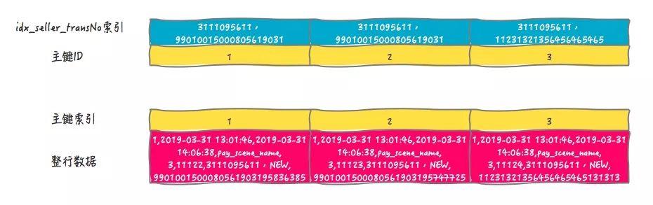 一次诡异的线上数据库的死锁问题排查过程