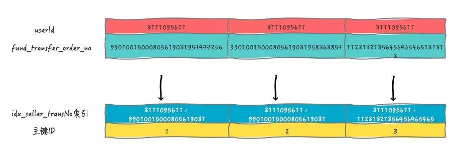 一次诡异的线上数据库的死锁问题排查过程