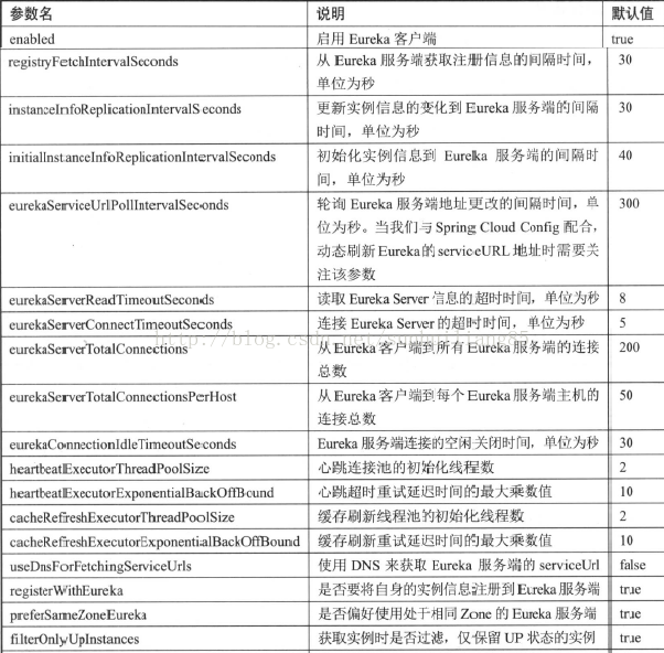 其他详细配置