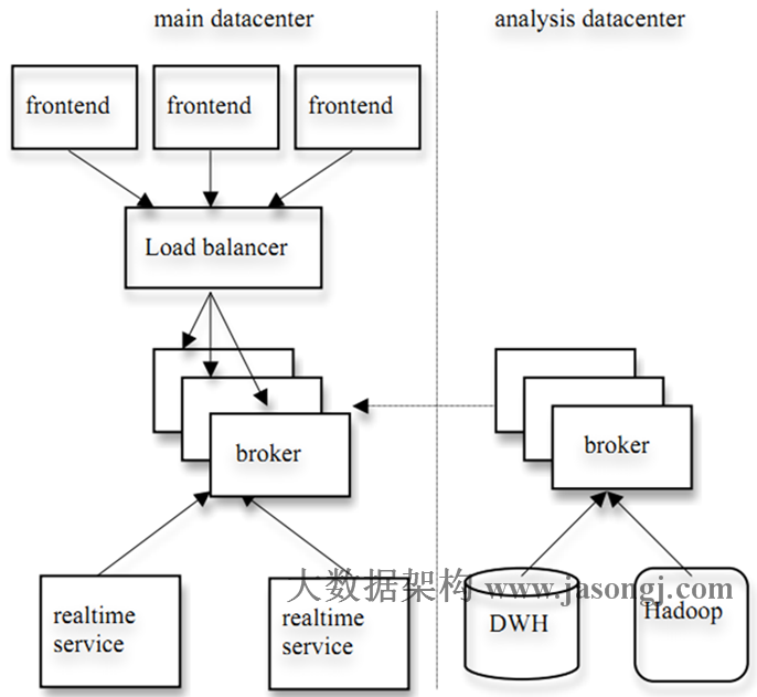 kafka sample deployment in linkedin