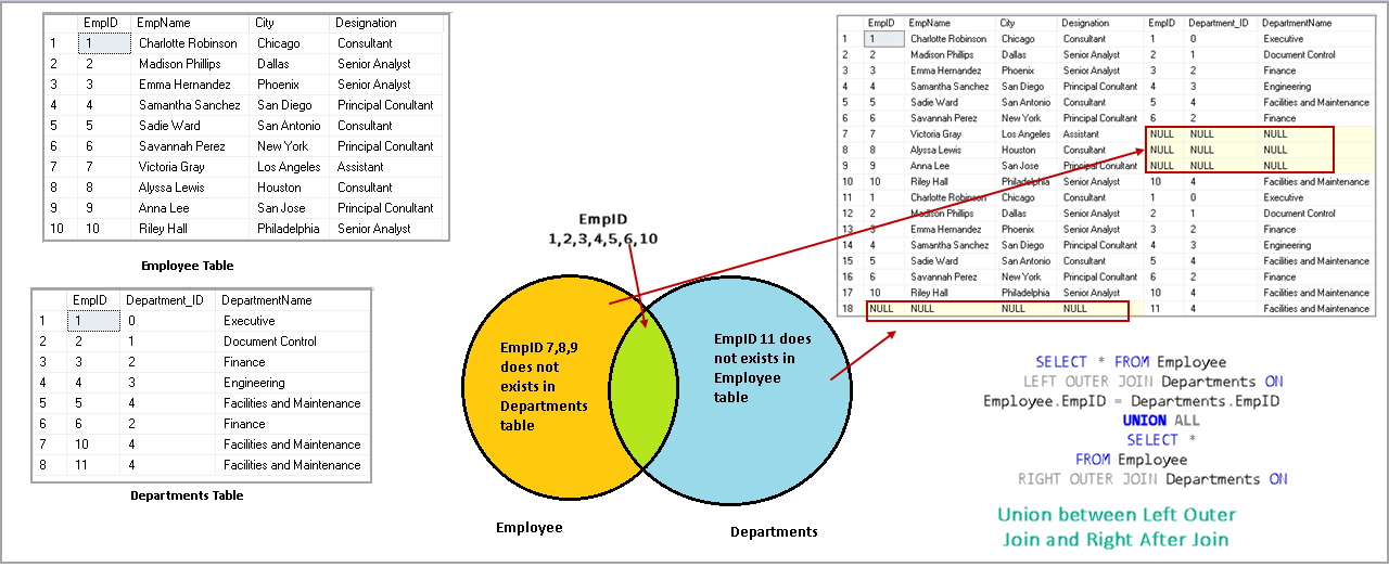 SQL JOIN