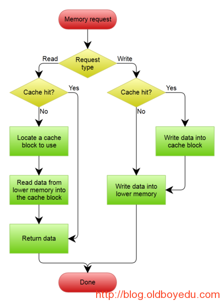 1.png wKioL1g6RGigPFy_AAEfShwc84s517.png-wh_50