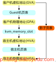 4.png wKioL1g6RQ2gylxGAAA-231nCHE334.png-wh_50