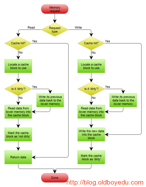 2.png wKiom1g6RJ7Qk9npAAETANrmyPE367.png-wh_50