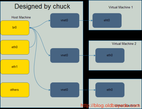 5.png wKiom1g6RXXDwILxAAB4cwJBKDc956.png-wh_50